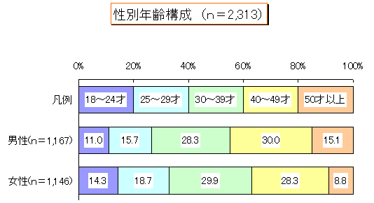 ChartObject ʔN\
