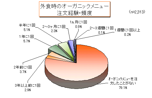 I[KjbNj[̒opx