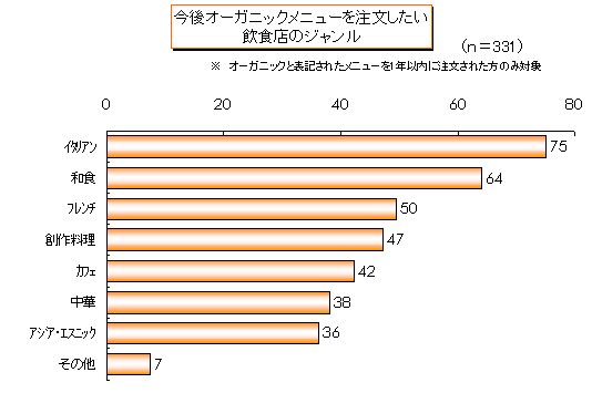 I[KjbNj[𒍕ƍlHX̃W
