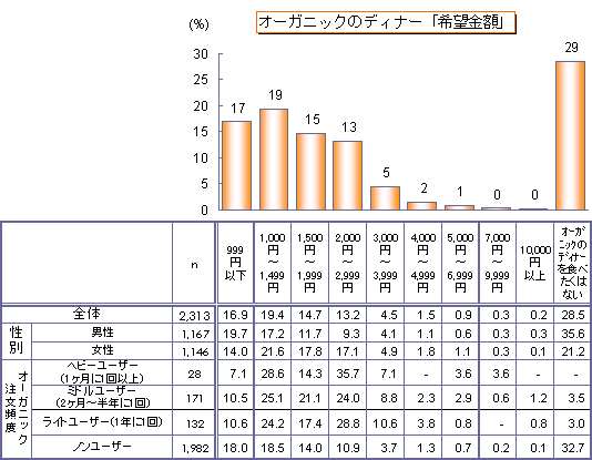 Hׂ悤ƎvI[KjbÑfBi[j[z