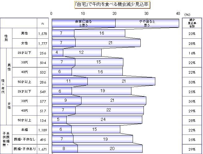 ＢＳＥ(狂牛病)の影響自宅2