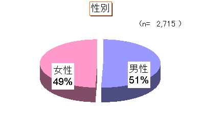 ChartObject ʁin=1,623j