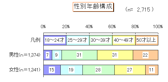 ChartObject ʔN\
