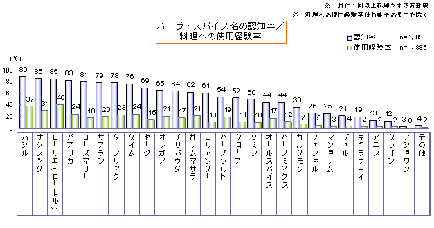 n[uEXpCX̔Fm^ւ̎gpo