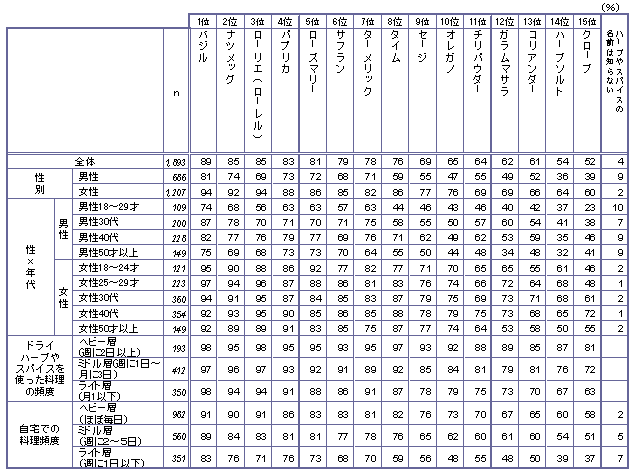 n[uEXpCX̔Fm2