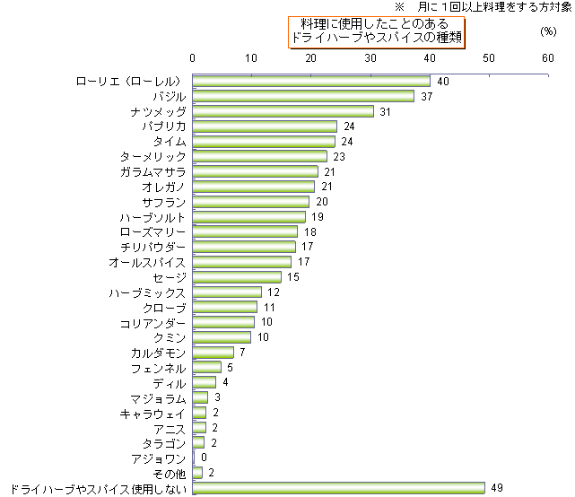 ɎgpƂ̂hCn[uXpCX̎
