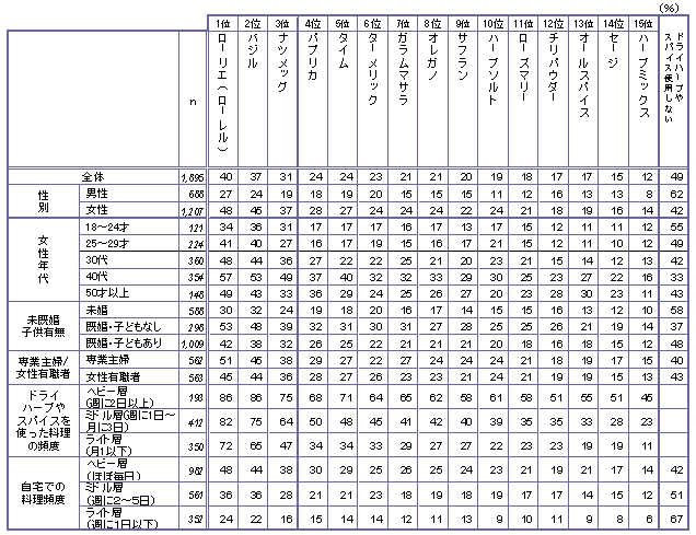 ɎgpƂ̂hCn[uXpCX̎