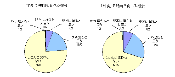S̉~Ot