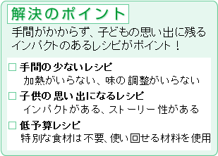解決のポイント　ふりかけレシピ